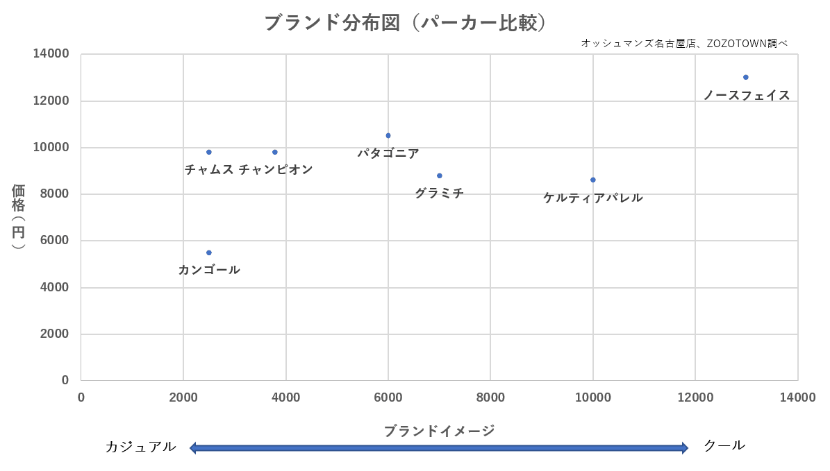 アウトドア市場調査3