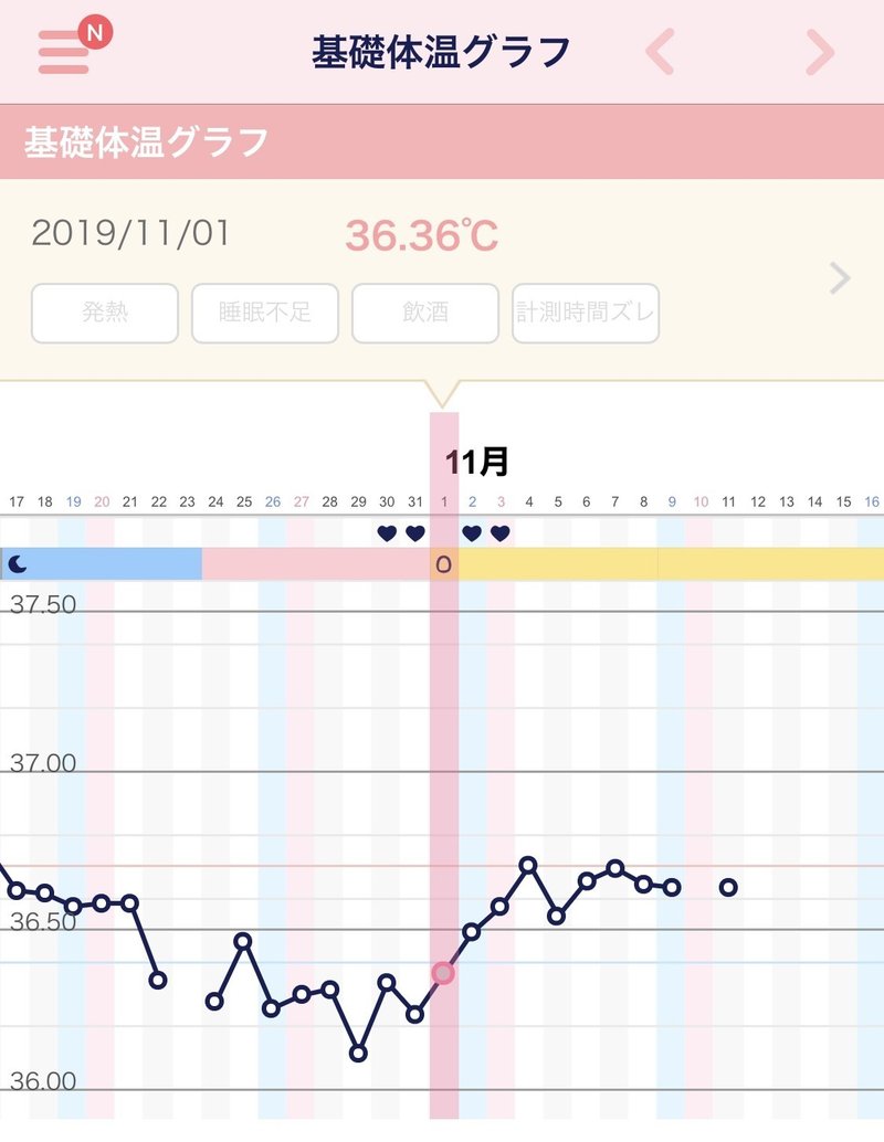 妊活d26 子宮がチクチクする Charmy Note