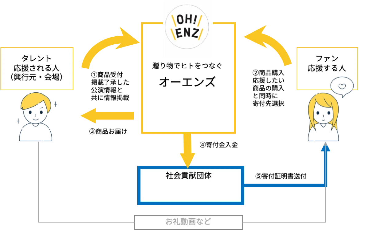 オーエンズをはじめた理由 前編 Growthengineinc Note オーエンズをはじめた理由 前編 Growthengineinc Note