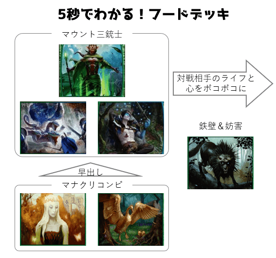 さねとみのmtg日記 2019 11 5 11 11 Sanetomi Note