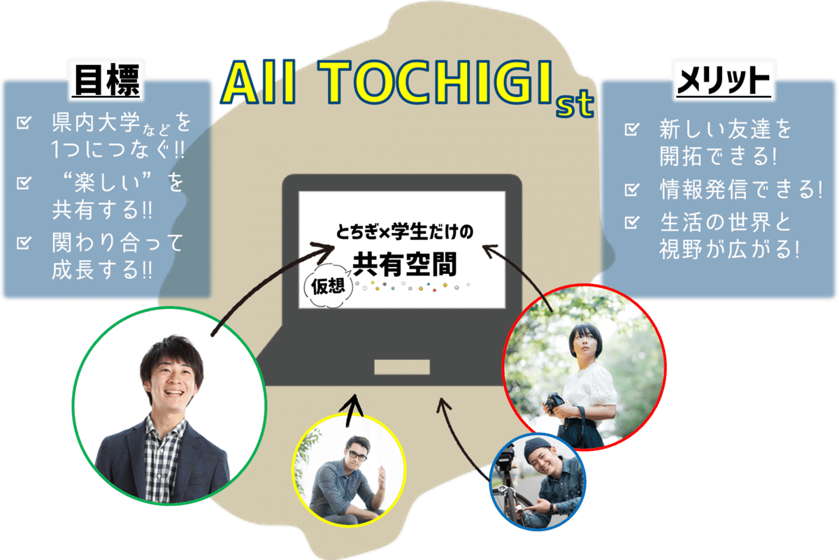 AllTOCHIGIst_広告