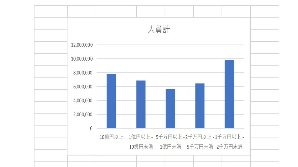 人員