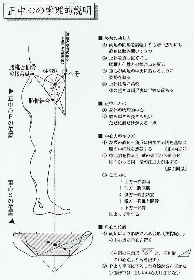 新解 肥田式強健術入門 第一回 肥田式強健術とは何か 文 富田高久 コ２ Kotsu Note分室 Note