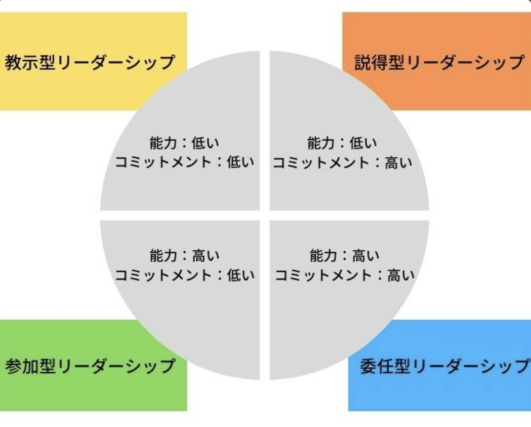 組織の条件適応理論 組織の条件適応理論―コンティンジェンシー・セオリー (1977年