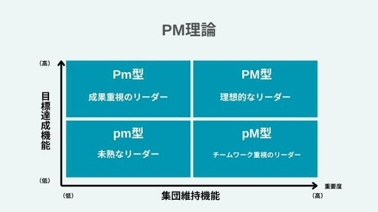 チェンジ・リーダーの条件: みずから変化をつくりだせ