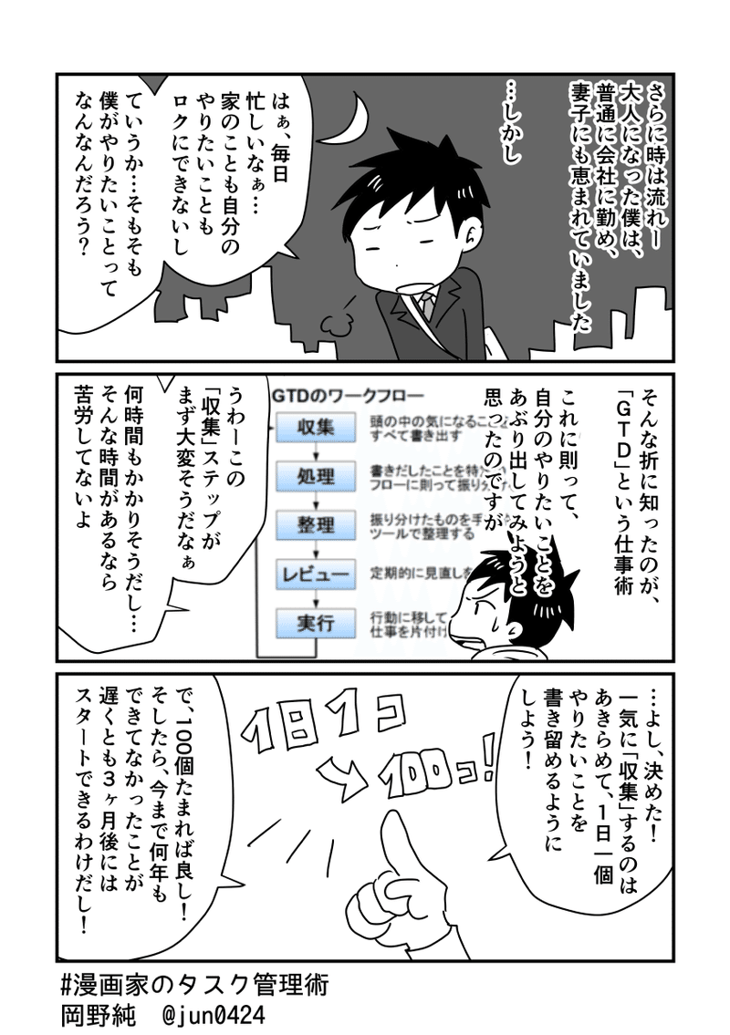 漫画家のタスク管理術_出力_002