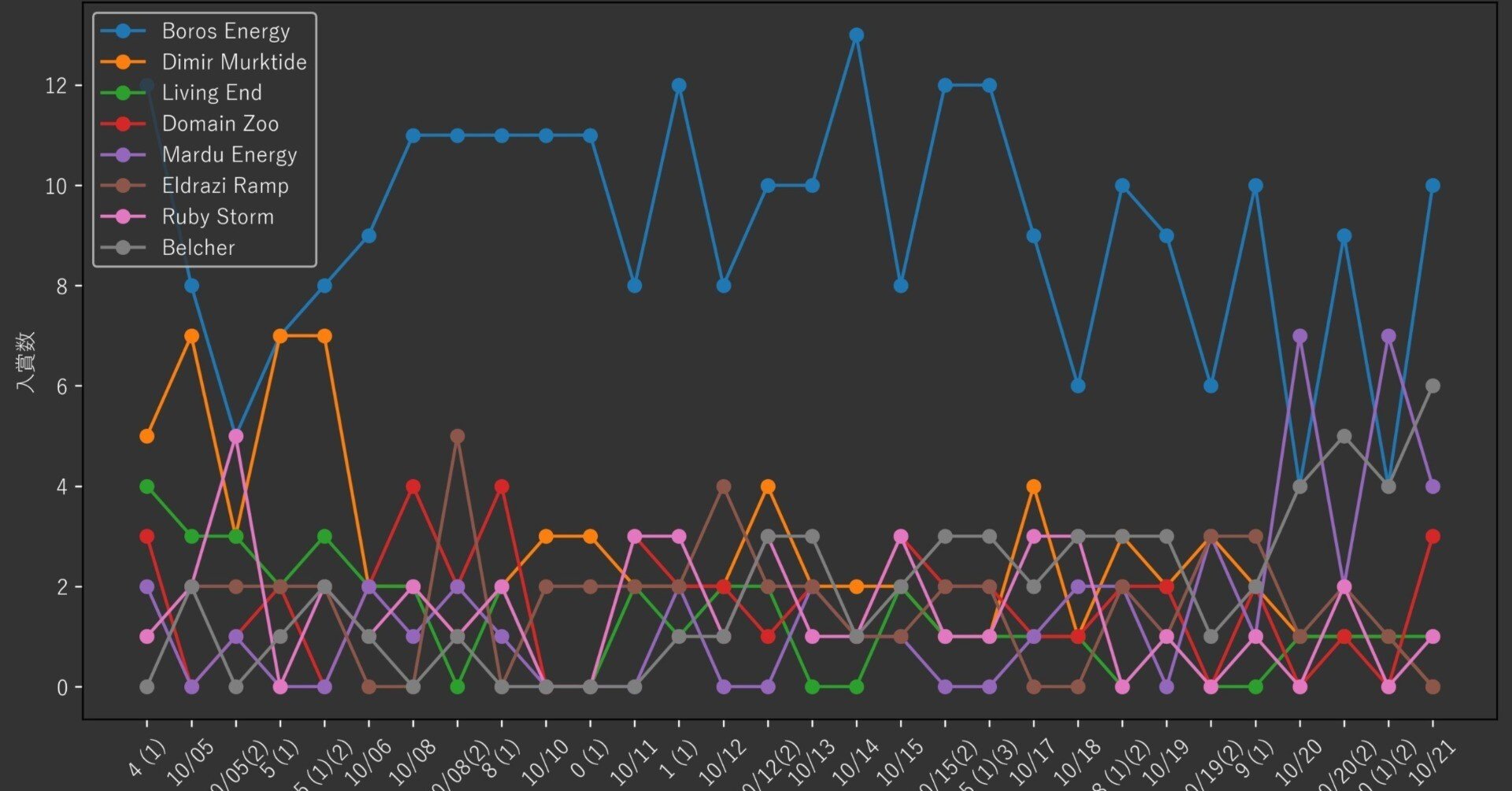 MTG】青系統ベルチャーを回してみて【モダン】｜アクト
