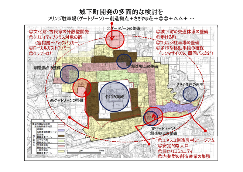 城下町開発構想