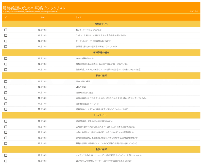 記事チェックリスト - 最終原稿確認
