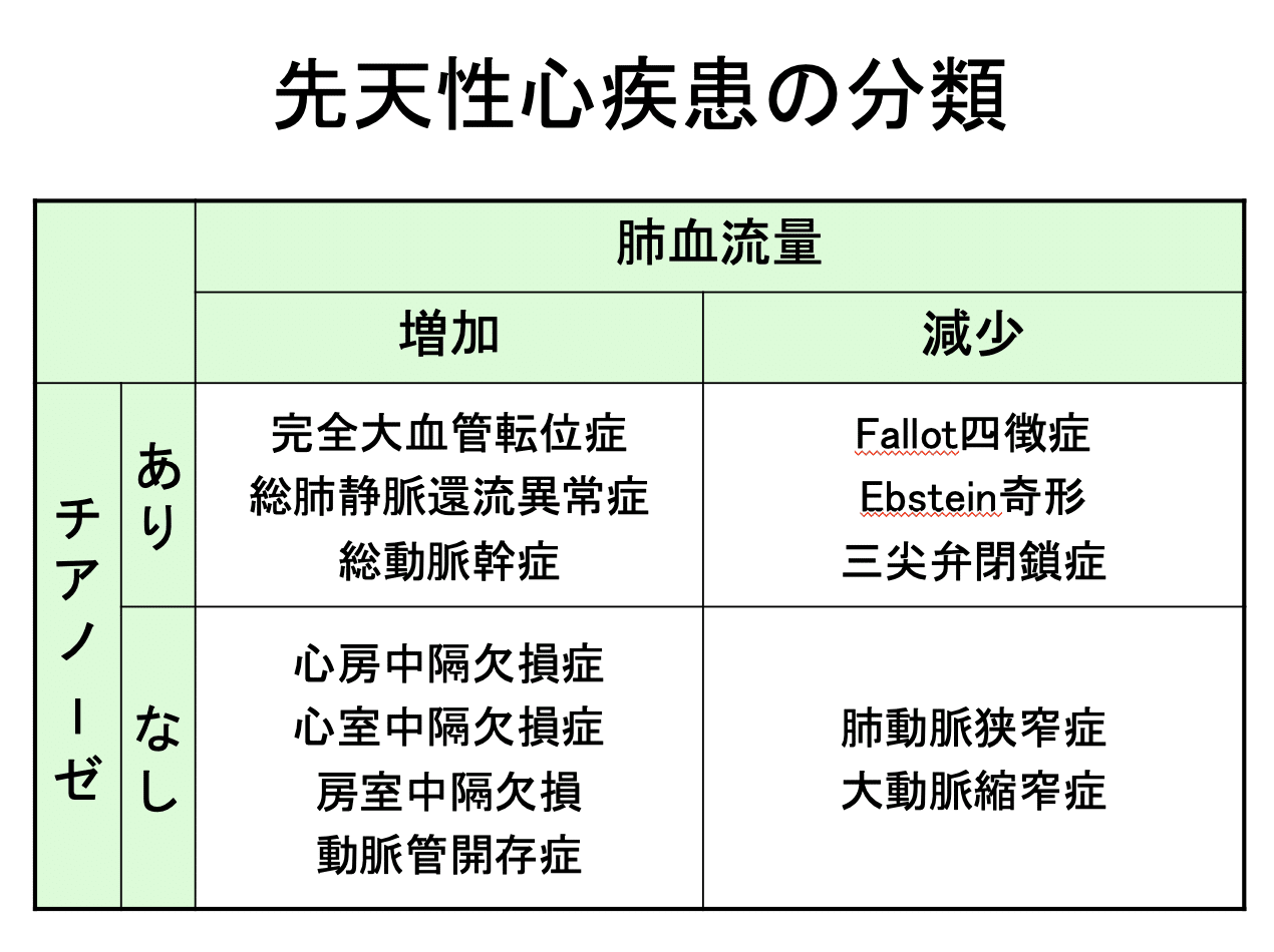 新作最安値 先天性心疾患 新品 TxD5o-m45407511041