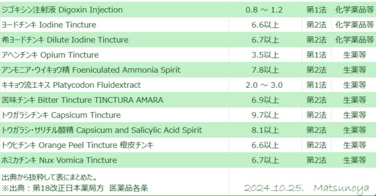 松廼屋｜論点解説 薬剤師国家試験対策ノート問106-181【薬剤】論点