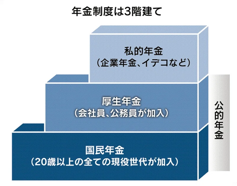 1階と2階が一緒になったらそこは何階なのか(※年金の話です)|NIKKEIスタッフ|note