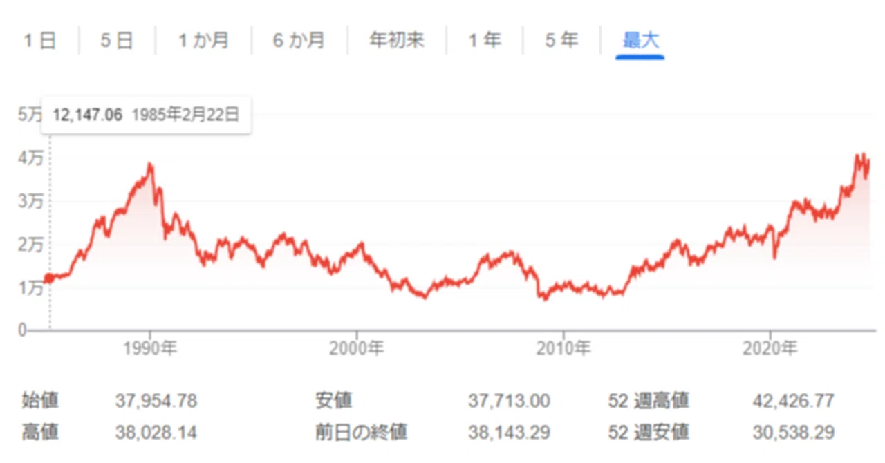 ビジネス書の年間ランキングと株価の相関関係を調べてみてわかったこと