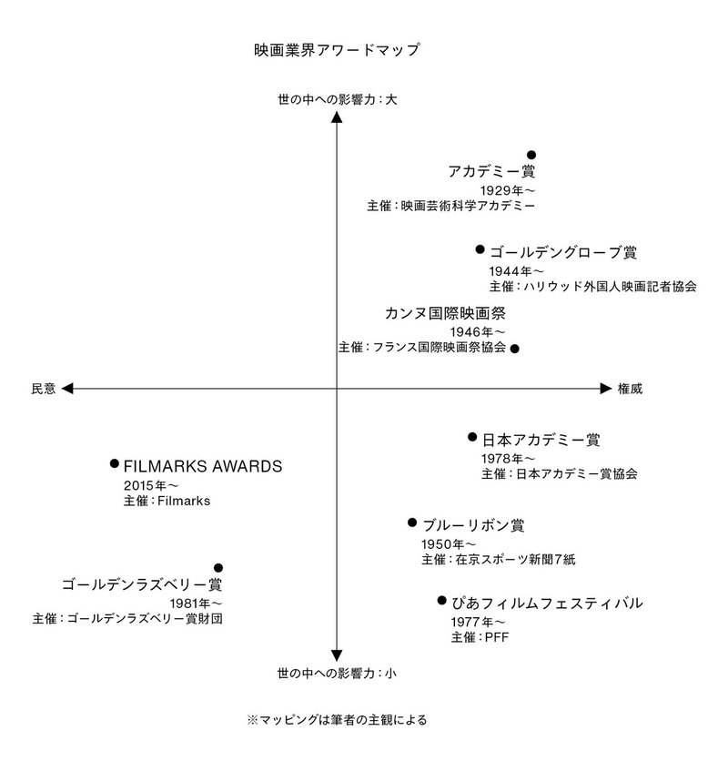 29 権威と民意のアワードマップ 雑誌 広告