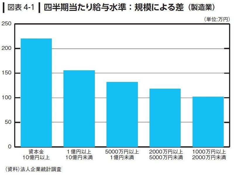 図表4-1