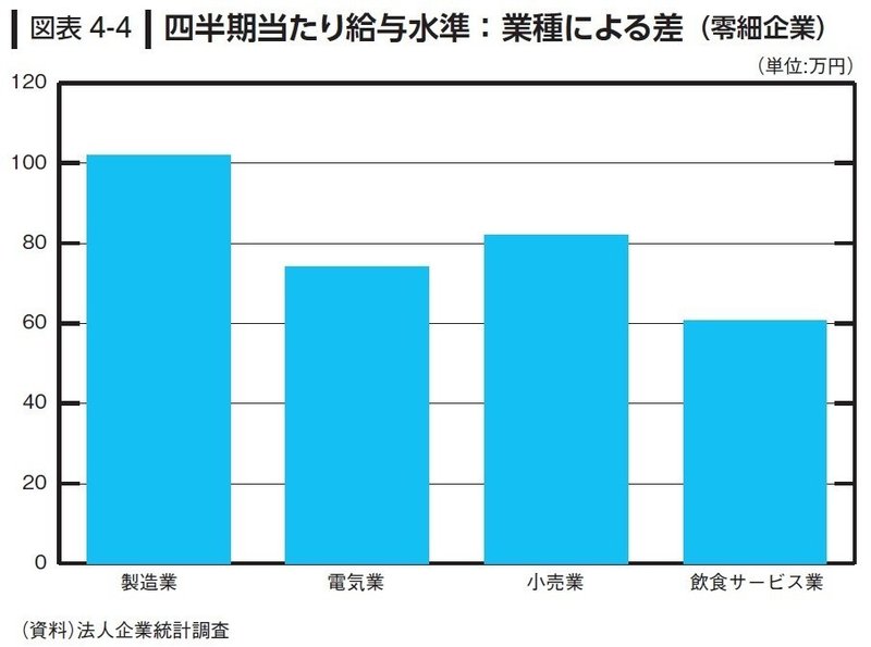 図表4-4