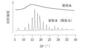 詳解 薬理学 製品情報試薬・機器特徴一覧 | LAL試薬 | 生化学工業株式会社