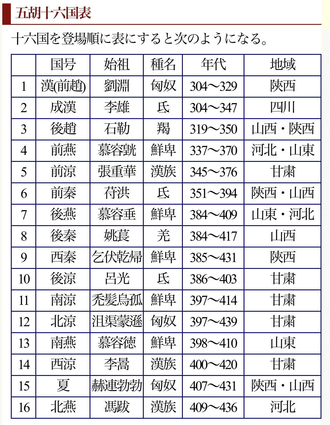 世界史】中国の魏晋南北朝時代らへんのメモ/学習記録|堀さん 世界史】中国の魏晋南北朝時代らへんのメモ/学習記録|堀さん