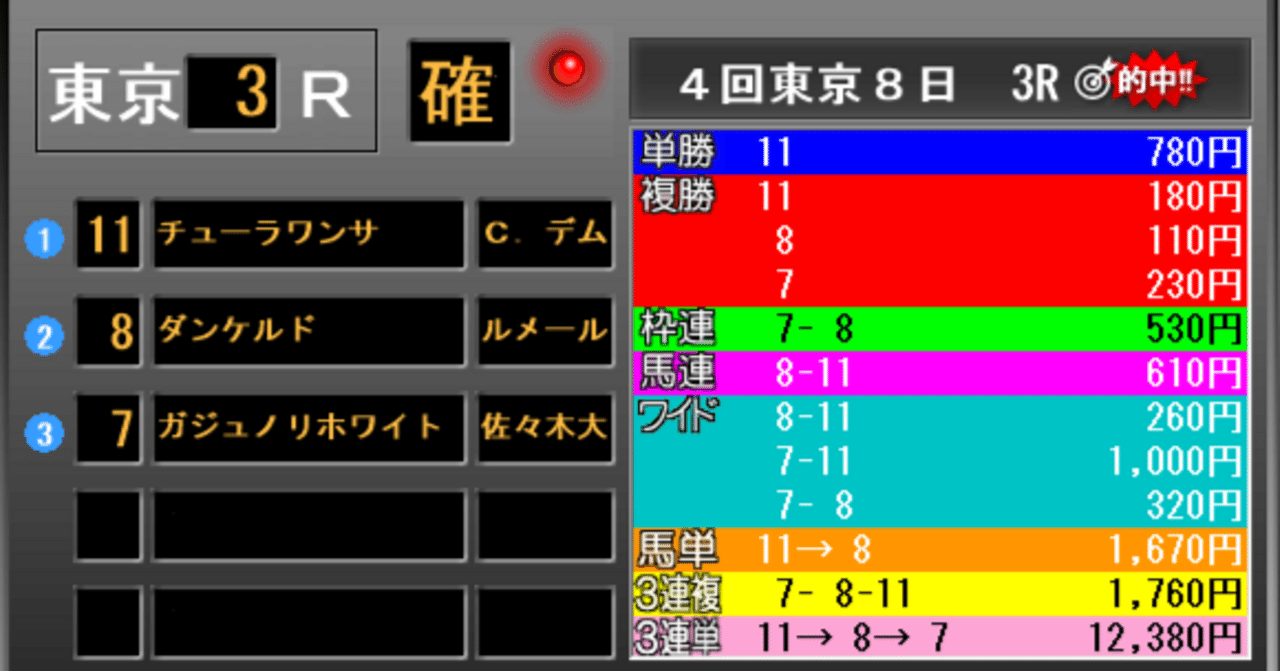 東京4R　3連単的中　馬単　3連複も｜馬券検討&around40〜feeling
