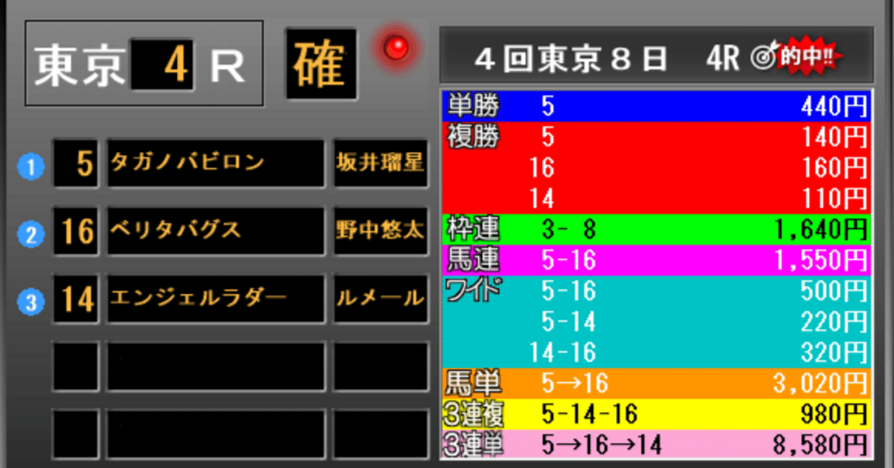 東京5R　3連単8580　マルチで的中｜馬券検討&around40〜feeling