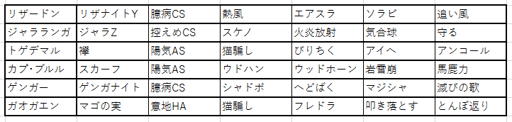 Usmシーズン17ダブルレート1800達成 ドンジャラデマル しゅな Note