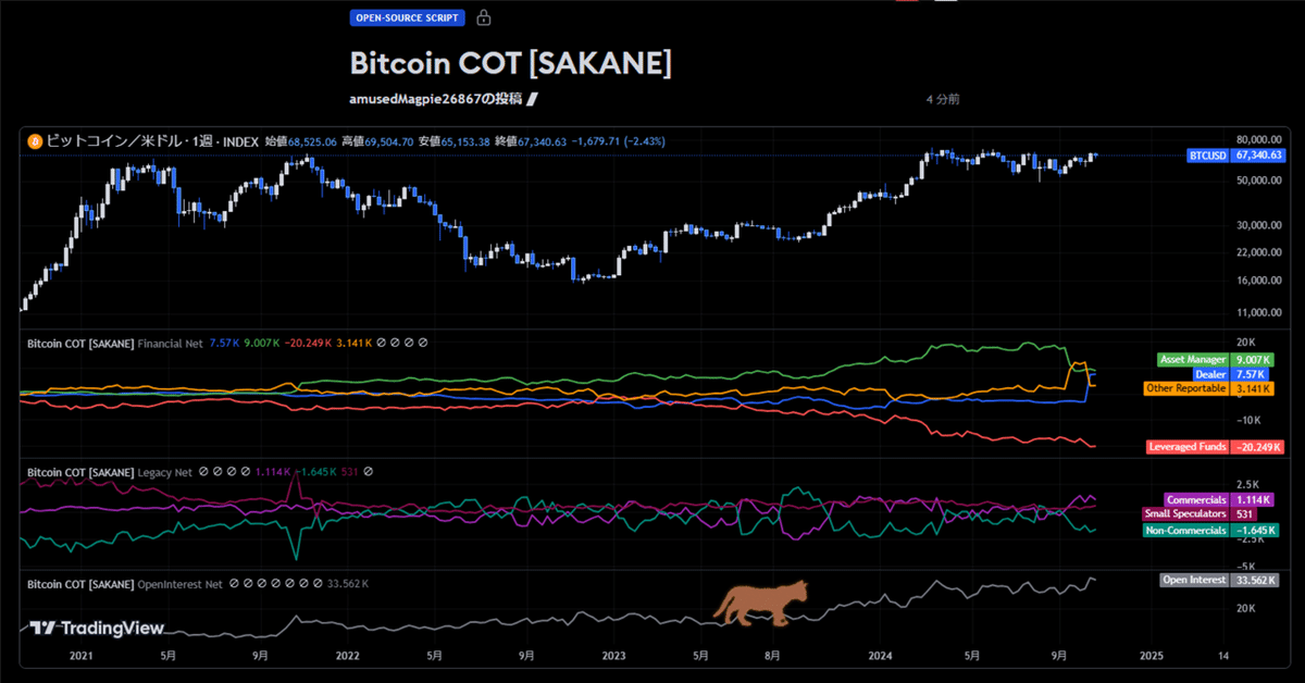 Bitcoin Cot インジケーター｜sakane