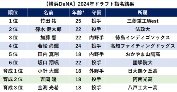 2024ドラフト会議
関野浩之氏ボイスキーホルダー　
A・Bセット 2024年 プロ野球ドラフト会議 supported by リポビタンD | NPB