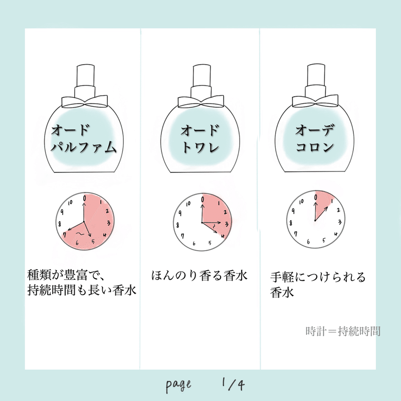 香水の種類と付け方 Sofia Note