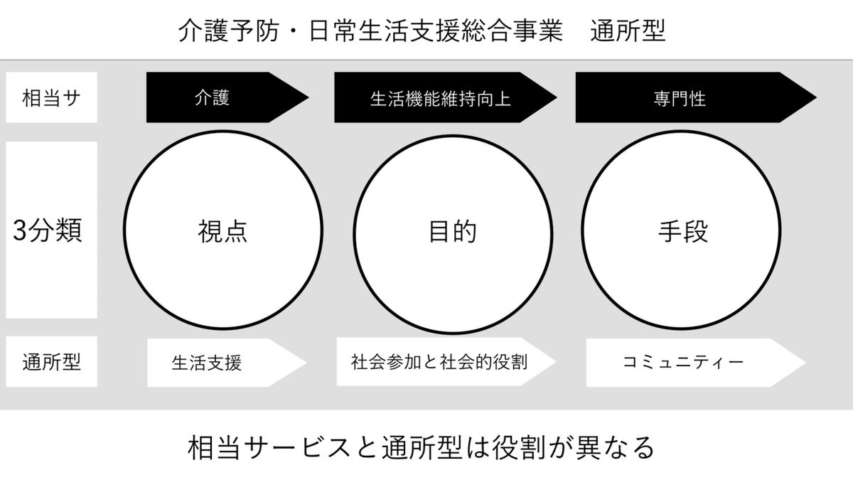 総合事業.003