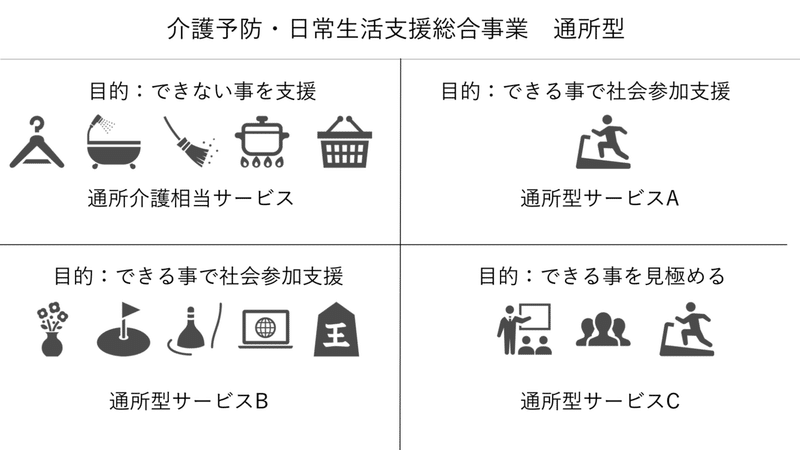 総合事業.004