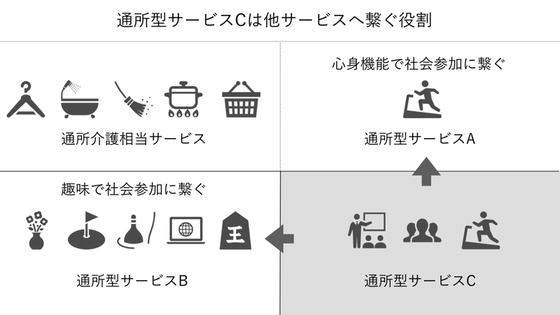 総合事業.007