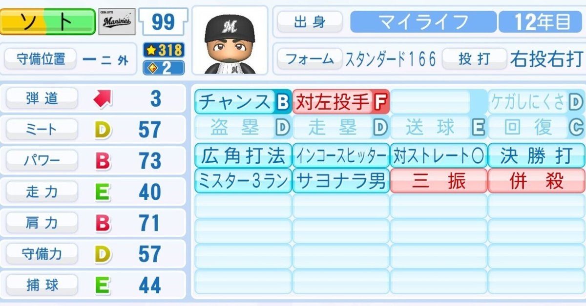 千葉ロッテマリーンズ」所属実在選手 ネフタリ・ソト「パワプロ