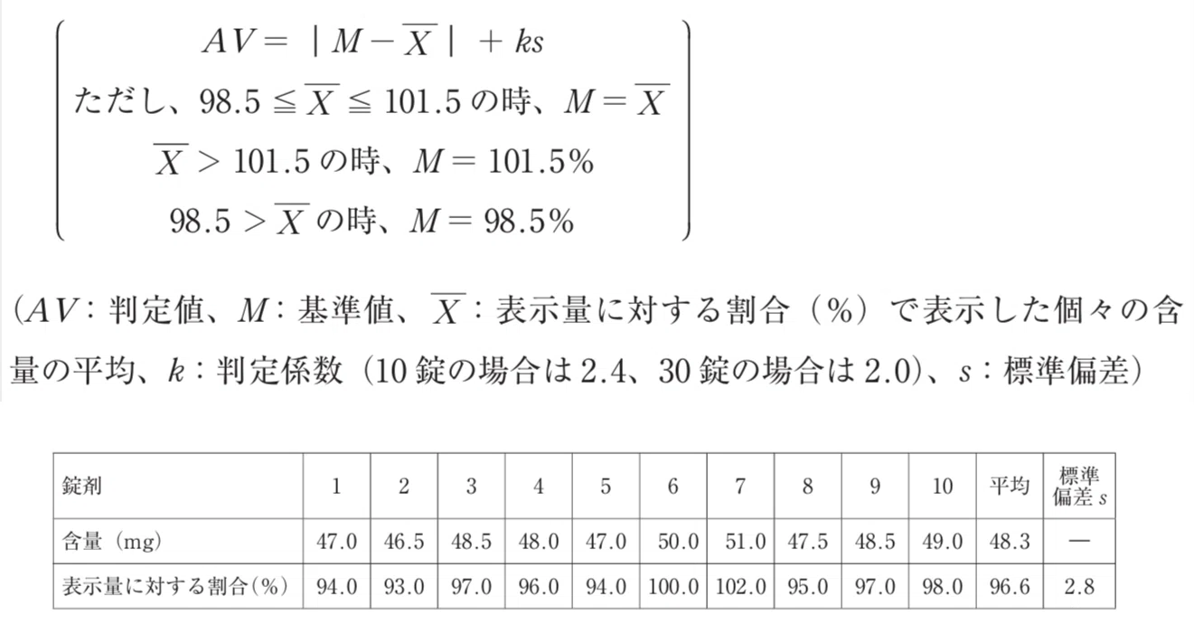 松廼屋｜論点解説 薬剤師国家試験対策ノート問106-183【薬剤】論点