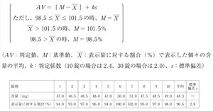 薬剤師 国試がわかる本(2012 5) 薬理学 中古本・書籍 | ブック