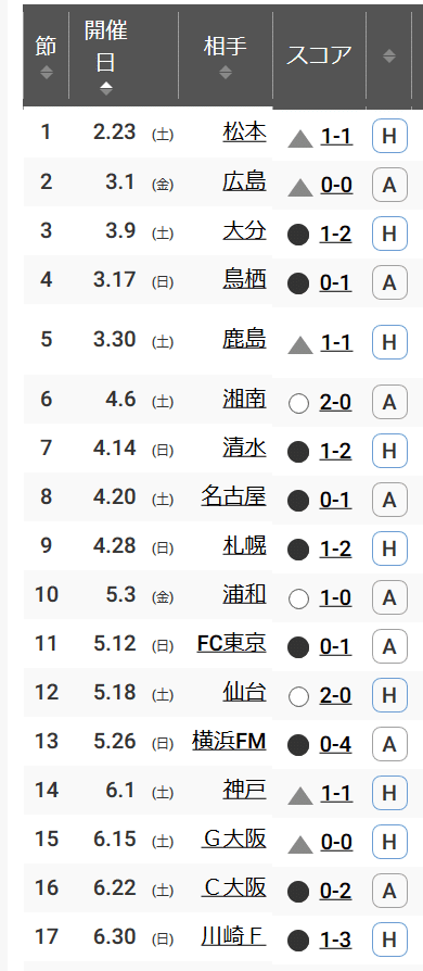 Screenshot_2019-11-13 ジュビロ磐田 2019 日程・結果・試合比較 データによってサッカーはもっと輝く Football LAB