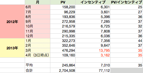 Naverまとめのインセンティブで稼ぐ オクマン 相互フォロー100 Note Naverまとめのインセンティブで稼ぐ オクマン 相互フォロー100 Note