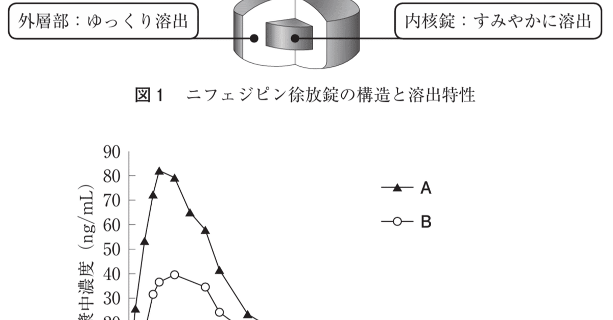 松廼屋｜論点解説 薬剤師国家試験対策ノート問109-184【薬剤