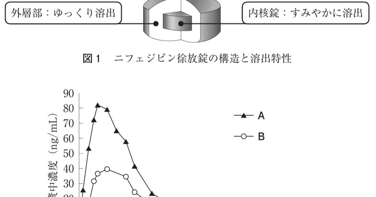 松廼屋｜論点解説 薬剤師国家試験対策ノート問109-184【薬剤】論点：徐