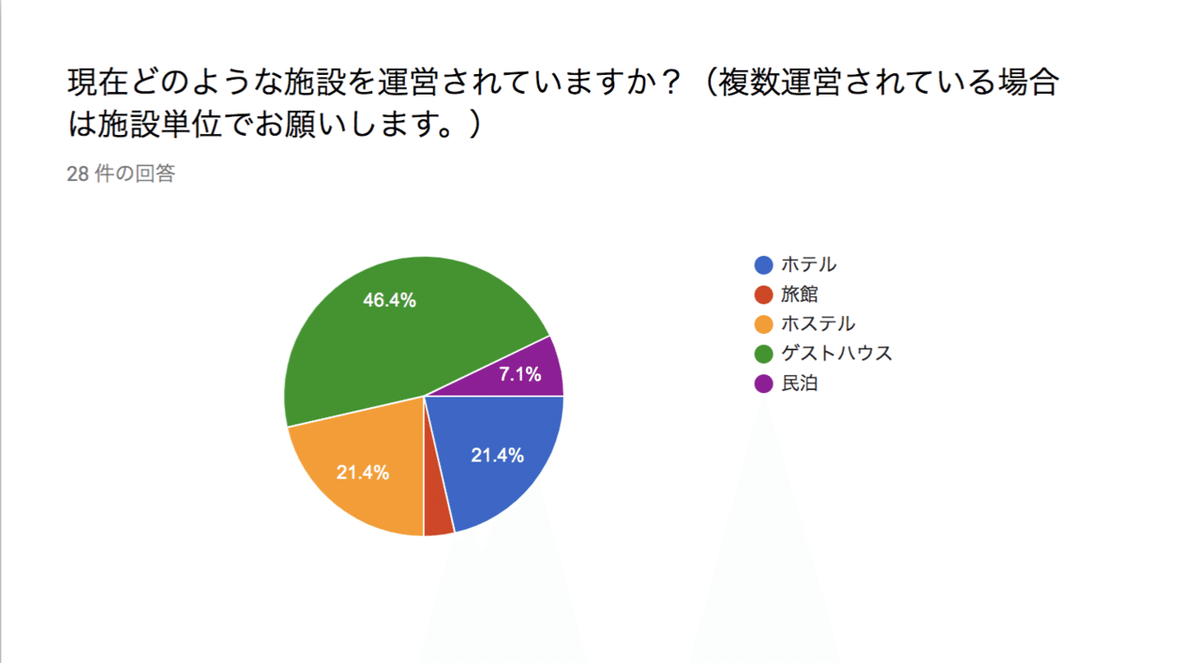 スクリーンショット 2019-11-13 13.07.05