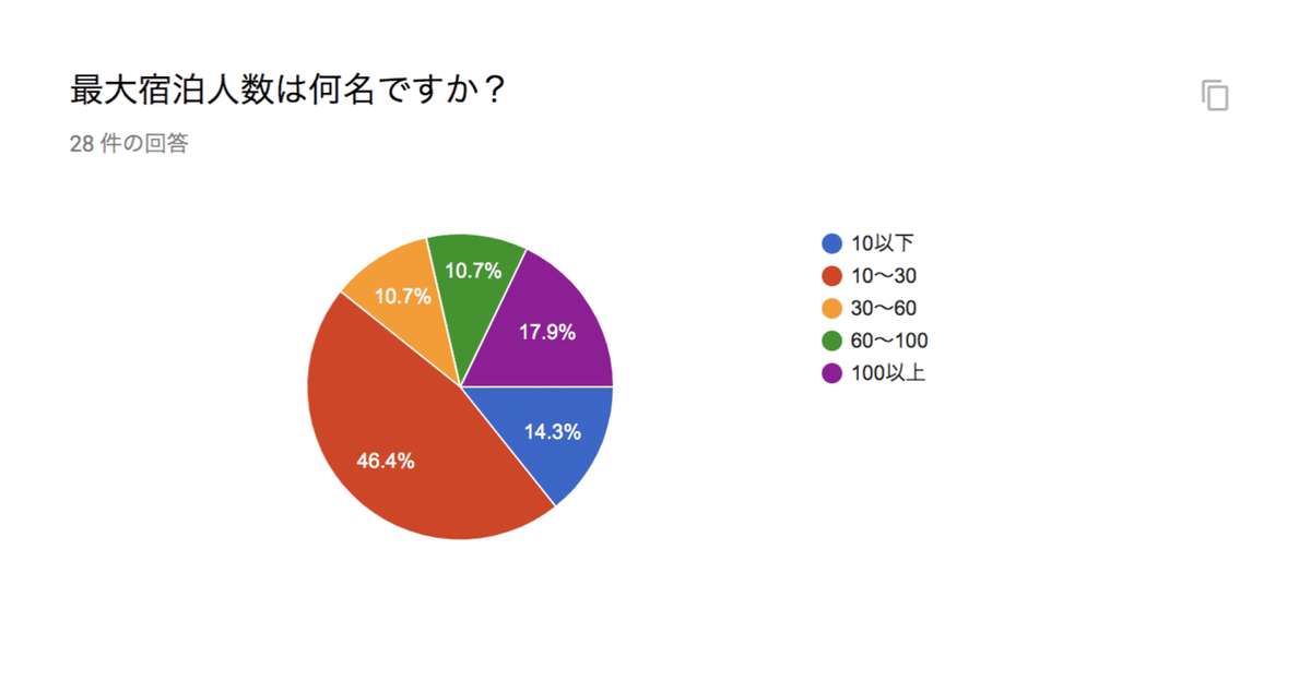 スクリーンショット 2019-11-13 13.08.28