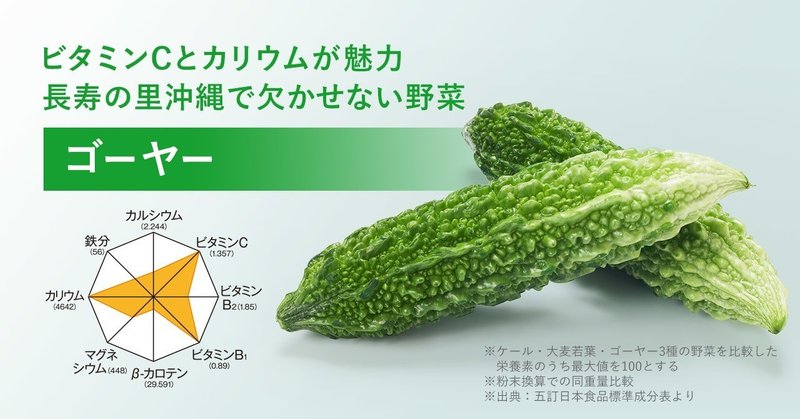 青汁三昧のこだわり野菜 連載第三回 ゴーヤー ダイレクトテレショップ 青汁三昧のこだわり野菜 連載第三回 ゴーヤー ダイレクトテレショップ