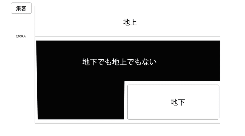 図解 地下アイドルを定義づけてみる 地下アイドルはメジャーアイドルの下位互換なのか なかやけんた Note 図解 地下アイドルを定義づけてみる 地下アイドルはメジャーアイドルの下位互換なのか なかやけんた Note