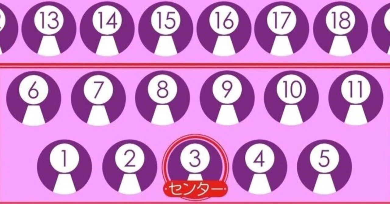 乃木坂46 37枚目シングル選抜予想｜バックフライヤー