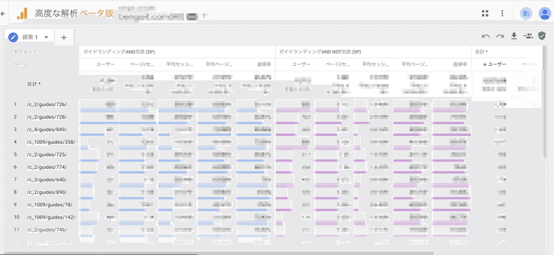 スクリーンショット: Google Analyticsの分析データ