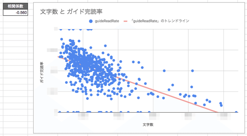 スクリーンショット: 文字数と完読率の相関分析1