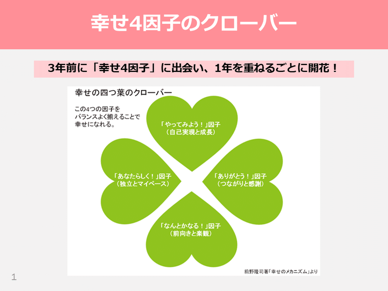 マインドフルネス実践と幸せ4因子の関係性 にこフル 中村悟 Note