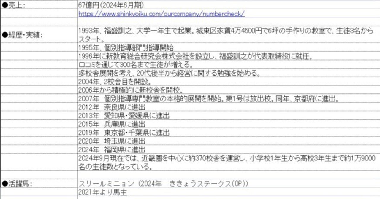馬主】「福盛 訓之」氏の本業について｜honmotoei
