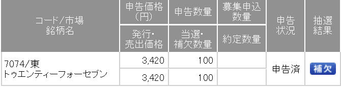 SMBC日興証券7074
