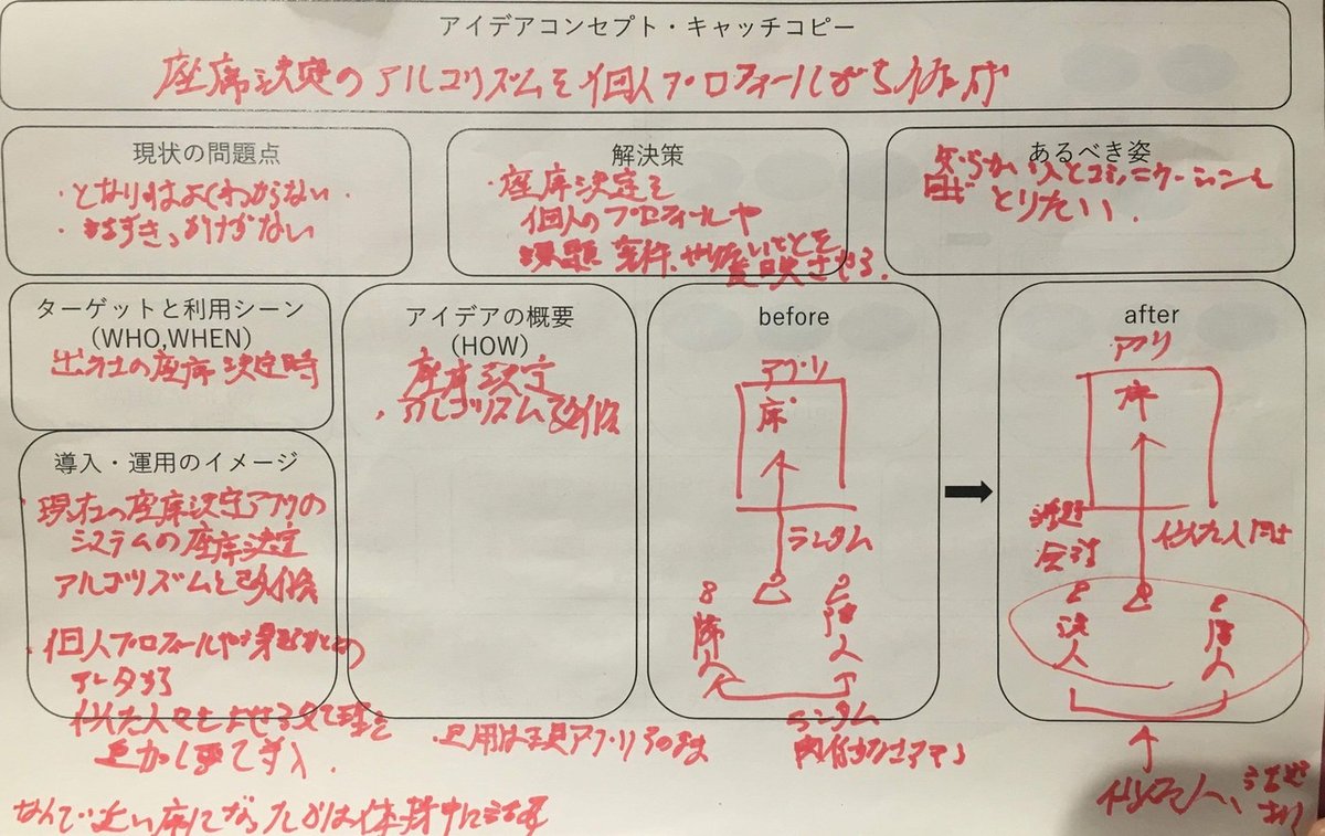 BT受賞アイデアシート