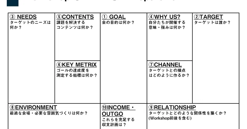 イベント ワークショップの企画 運営のフレームワークを作ってみました 嶋本勇介 Note